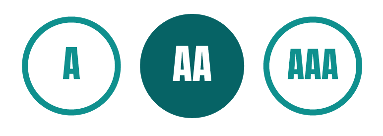The three WCAG conformance levels, A, AA and AAA, shown as circles with level AA highlighted